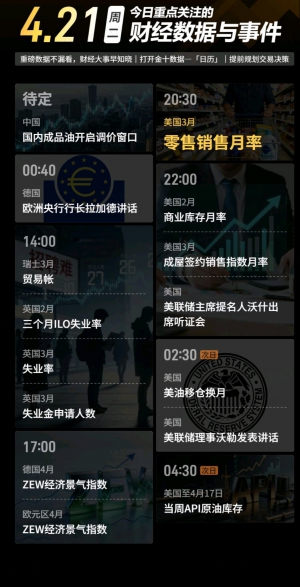 今日重要事件-EAHub外汇论坛