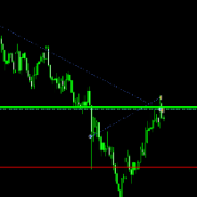 进场位置不是很好有惊无险啊[流泪]-EAHub外汇论坛