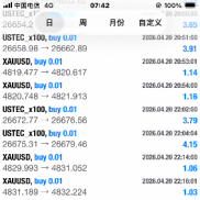 进场位置不是很好有惊无险啊[流泪]-EAHub外汇论坛