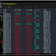 市面上的EA，不是马丁、网格、金麒麟这类“单边爆仓专业户”，就是一次一单的剥-EAHub外汇论坛