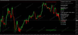 2026年4月21日上午：金价4808美元附近震荡，关注美伊停火到期与美联储听证会-EAHub外汇论坛