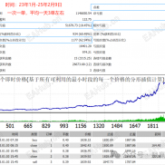 【本命法宝EA】自主独家研发，市面独一无二!!!-EAHub外汇论坛