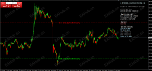 算法优化，更懂短线交易-EAHub外汇论坛