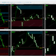 【MT5版面管理神器】一键隐去所有干扰，多图表智能布局永不重叠，交易效率瞬间翻倍-EAHub外汇论坛