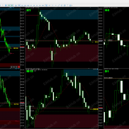 【MT5版面管理神器】一键隐去所有干扰，多图表智能布局永不重叠，交易效率瞬间翻倍-EAHub外汇论坛