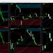 【MT5版面管理神器】一键隐去所有干扰，多图表智能布局永不重叠，交易效率瞬间翻倍-EAHub外汇论坛