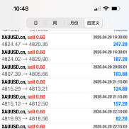 黄金一次一单策略，实盘展示，回撤均可控，收益非常可观。-EAHub外汇论坛
