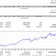 黄金一次一单策略，实盘展示，回撤均可控，收益非常可观。-EAHub外汇论坛