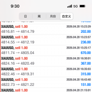 黄金一次一单策略，实盘展示，回撤均可控，收益非常可观。-EAHub外汇论坛