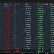 【金鸣网格-EA】完整开单逻辑 + 实盘盈利复盘 | 低风险全自动跑金 效果优秀  完美高效盈利-EAHub外汇论坛