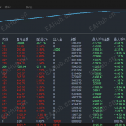【激光刷单-EA】风控+收益双优化，把行情波动变成真金白银-EAHub外汇论坛