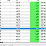 用剥头皮ea参加模拟大赛没毛病吧，去拿个名次回来去，哈哈-EAHub外汇论坛