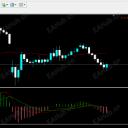 【MT4时间指标】简单实用的MT4时间指标，交易者必备。-EAHub外汇论坛