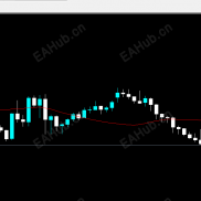 【MT4时间指标】简单实用的MT4时间指标，交易者必备。-EAHub外汇论坛