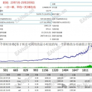 【本命法宝EA-黄金一次一单】黄金顺势波段策略，自主独家研发，市面独一无二!!!-EAHub外汇论坛