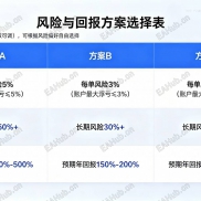 【本命法宝EA-黄金一次一单】黄金顺势波段策略，自主独家研发，市面独一无二!!!-EAHub外汇论坛