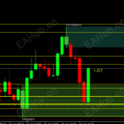 高级ICT精准入场指标，跟订单块配合效果真的好-EAHub外汇论坛