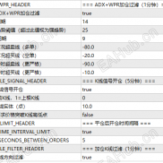 【金手指K线趋势马丁交易系统】K线趋势  单向马丁策略  动态加仓  趋势判断-EAHub外汇论坛