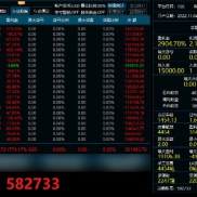 黄金双子手动，双人协同，稳定捕捉，风险互补，2022/11/04 入金 $15,000 → -EAHub外汇论坛