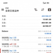 黄金双子手动，双人协同，稳定捕捉，风险互补，2022/11/04 入金 $15,000 → -EAHub外汇论坛