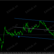 【智能自动画通道线·魔改版 2.0】超高胜率，一眼看穿黄金的震荡与单边-EAHub外汇论坛