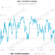 【宝星环球】4500或成关键防线，黄金短线方向即将揭晓-EAHub外汇论坛