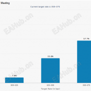 【宝星环球】4500或成关键防线，黄金短线方向即将揭晓-EAHub外汇论坛