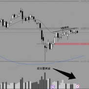 【宝星环球】4500或成关键防线，黄金短线方向即将揭晓-EAHub外汇论坛