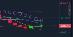 4.21美伊谈判引发市场避险情绪#晚间最新行情走势分析操作建议-EAHub外汇论坛