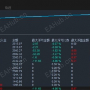 【极点矩阵】动态策略驱动，收益200%+-EAHub外汇论坛