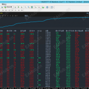 【黄金双引擎策略】：94%黄金实盘验证，这款突连续3个月胜率稳定在68%以上、稳定盈利-EAHub外汇论坛