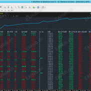 【黄金双引擎策略】：94%黄金实盘验证，这款突连续3个月胜率稳定在68%以上、稳定盈利-EAHub外汇论坛