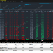 【黄金双引擎策略】：94%黄金实盘验证，这款突连续3个月胜率稳定在68%以上、稳定盈利-EAHub外汇论坛