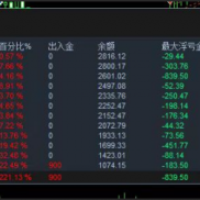 【黄金智能交易系统-EA】以智能化设计与人性化配置，成为更从容、风险控制更精准的“交易伙伴”！-EAHub外汇论坛
