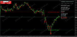 重磅升级！智能喊单指标2.1版，交易界的“懒人神器”来了！-EAHub外汇论坛