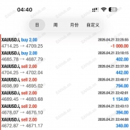 任意平台，一次一单。每日5%-30%-EAHub外汇论坛