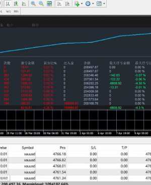 美刀实盘 长期 稳定 适合资金体量大 银行利息低 做稳定固收 ，咨询合作的，技术-EAHub外汇论坛