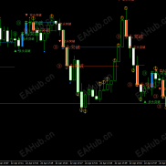 【经典123浪突破系统 2.0 魔改版】一眼看穿黄金多空转换的“裸K密码”，让每一波反转都有据可循-EAHub外汇论坛