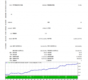 这是一套典型的「一单一结」思路的EA策略实测表现。

从测试数据来看，有几个特-EAHub外汇论坛