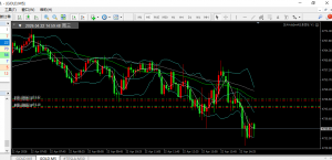 给我往下面砸-EAHub外汇论坛