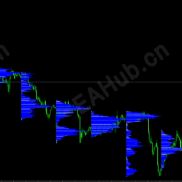 【“成交密度”订单流指标】可视化价格行为分析工具-EAHub外汇论坛