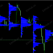 【“成交密度”订单流指标】可视化价格行为分析工具-EAHub外汇论坛
