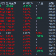 出这个 有源码 懂的私信来 有实盘数据-EAHub外汇论坛