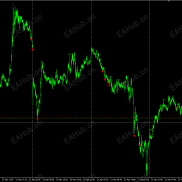 【一个摸顶猜底的指标，不过更好的用法是作为止盈策略使用】顶底-EAHub外汇论坛
