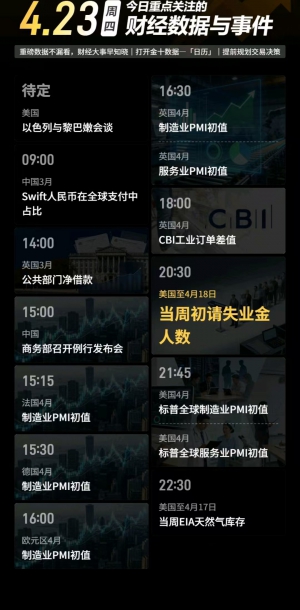 今日重要事件-EAHub外汇论坛