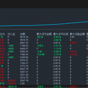 这是我客户这个月做的手工单，给弄了个信号源，可以同倍数或者缩小倍数跟，之前-EAHub外汇论坛
