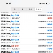 黄金一次一单的收益继续创新高了，目前回撤16%，盈利一点几倍了，三个月收益超两-EAHub外汇论坛