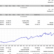 黄金一次一单的收益继续创新高了，目前回撤16%，盈利一点几倍了，三个月收益超两-EAHub外汇论坛