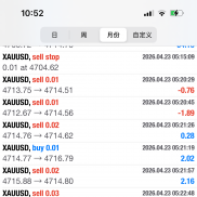 金麒麟（优化版）目前二十天的回撤收益情况，回撤一千三百多刀，目前收益一万一-EAHub外汇论坛