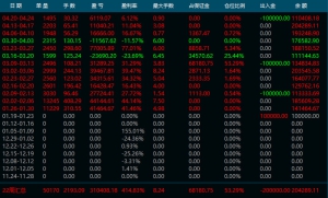 已翻第三倍，硬损回撤30%。-EAHub外汇论坛